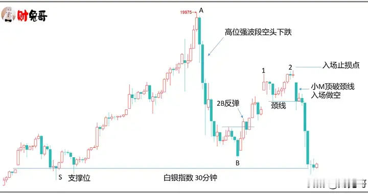 复盘干货笔记：第 202601 期