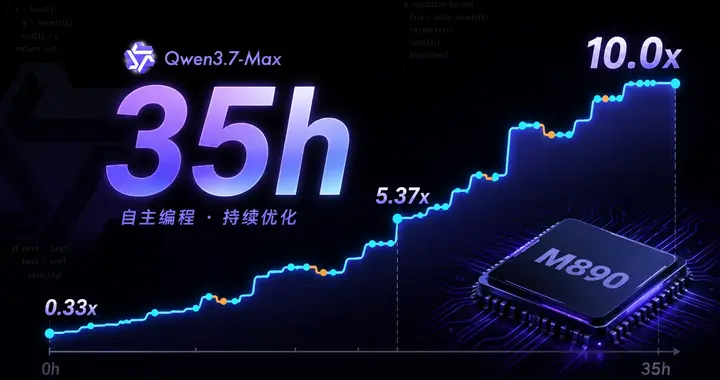 千问 3.7：一个 AI 连续自主编程 35 小时之后