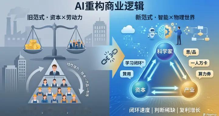 产业洞察权正在转移：AI时代的企业价值新公式