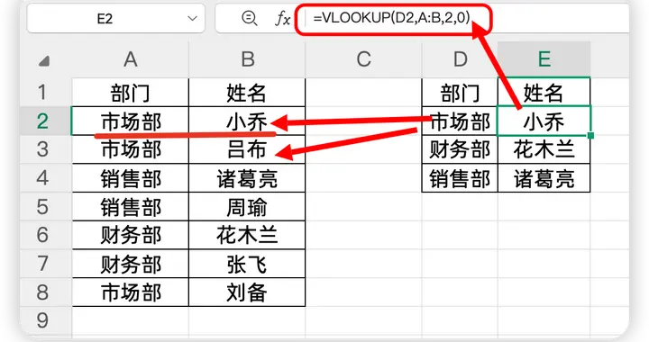 Excel一对多匹配，Vlookup太弱，还得是新公式