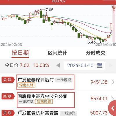 作手济华：深南东路两账户1.5亿双管齐下