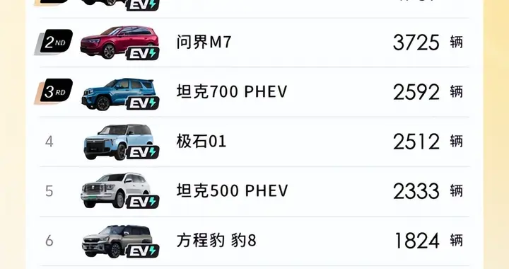 上市两月蝉联双冠！极氪8X凭硬核实力领跑30-50万高端混动SUV