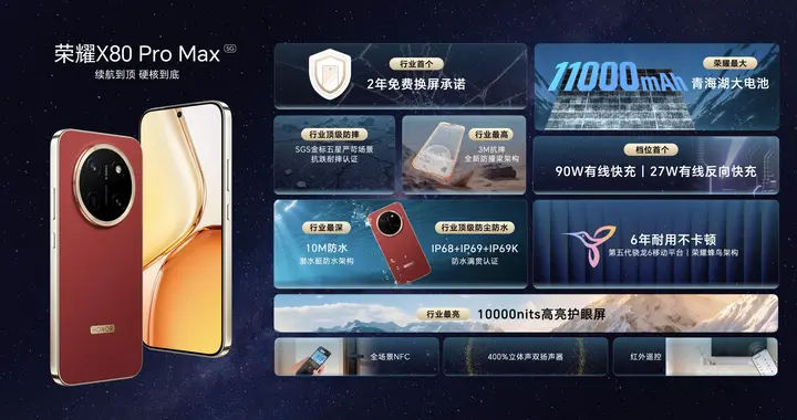 荣耀X系列又掀波浪，两年免费换屏+双万级王炸登场