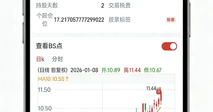 牢记标普法则：盛路通信持仓实操，11.45元就是我的止盈线