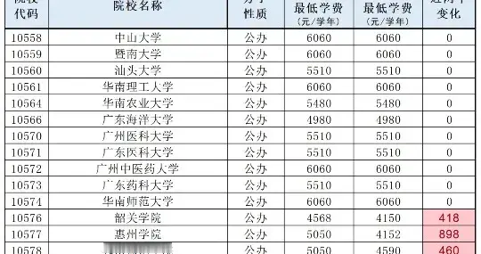 不到25%能上公办本科！广东家长的“顺其自然”，背后是默默鼓励