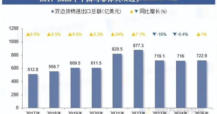 别惯着了，菲律宾又打人，海上克制换不来尊重，经济账才是真反制