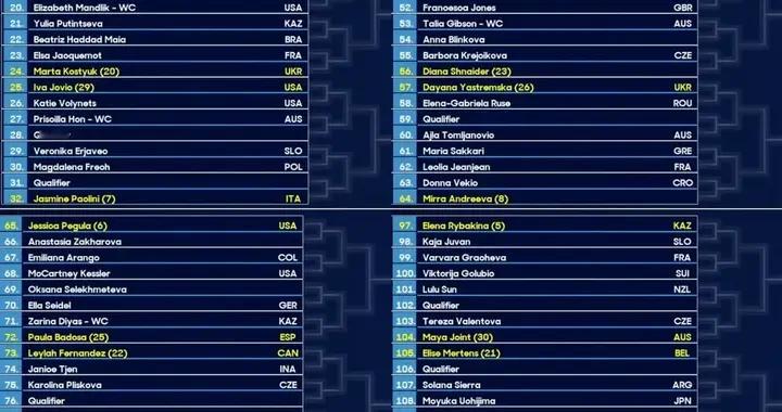 澳网女单正赛签位揭晓