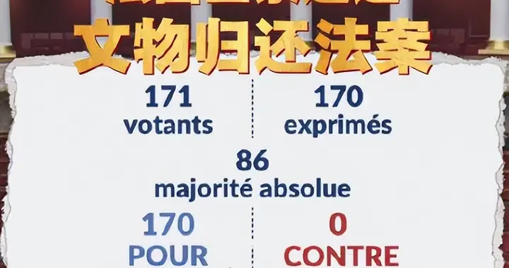 法国全票通过！“将不义之财归还中国”