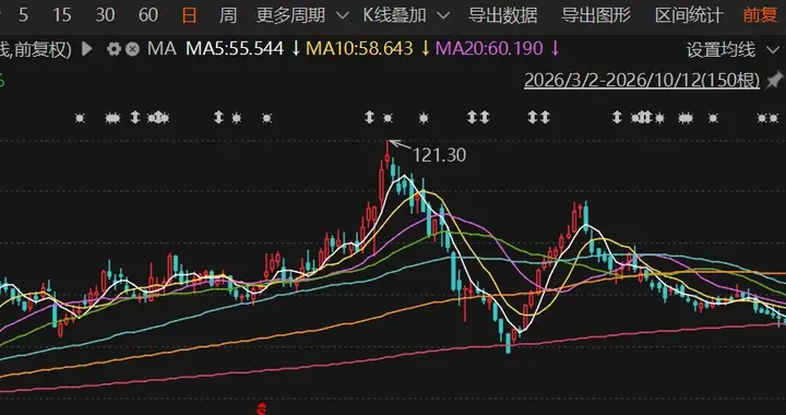 海川智能，股价腰斩遭大股东套现3亿，换你能忍住不卖？