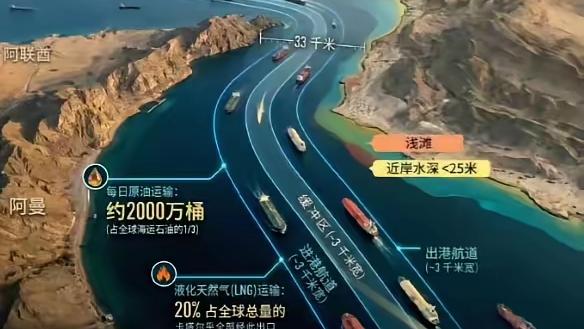 吉祥如意的翔哥：这么一看，霍尔木兹海峡太