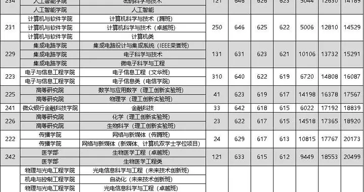 广东热门“双非”比省外双一流吃香吗？网友：好就业高薪水是王道