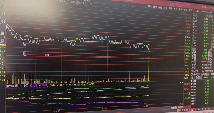 透过核心指标剖析股市见顶条件，研判4258.86点是否为行情终点