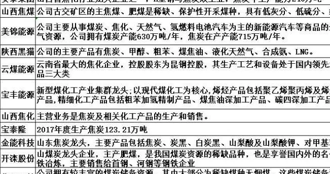 突发，利好不断，很强势！周四，这三方向或要走主升浪（附名单）