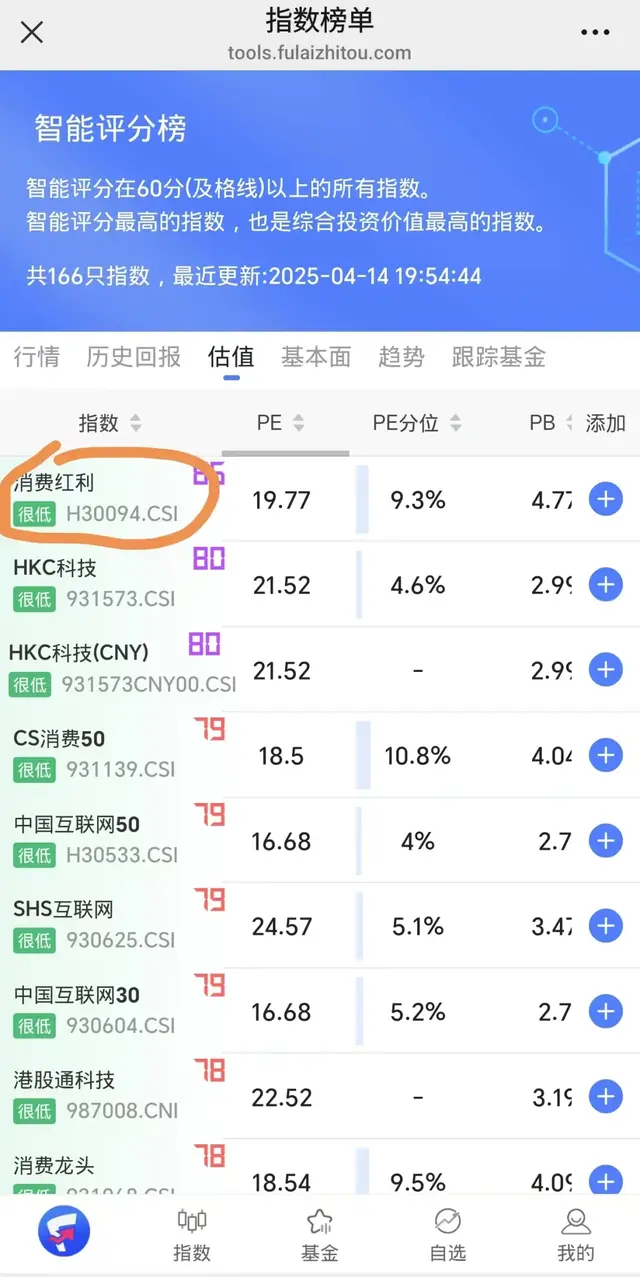 历史年化涨幅20%!当下投资价值最高的一只绩优指数