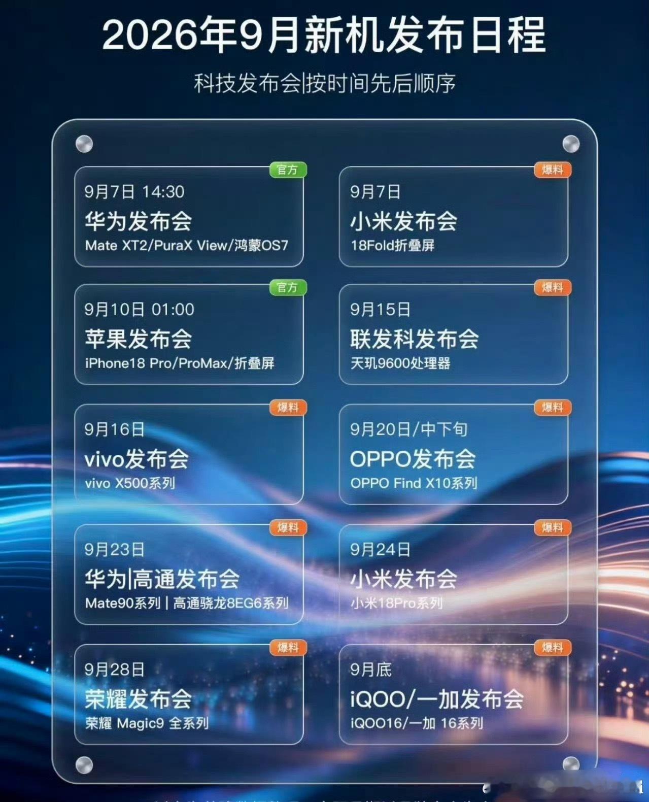 Max大乱斗 九月份机圈真的热闹过头了，六台Pro Max旗舰全都挤到...