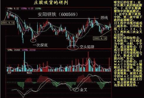 如何从买盘和卖盘中看出庄家意图, 抓住就赶紧