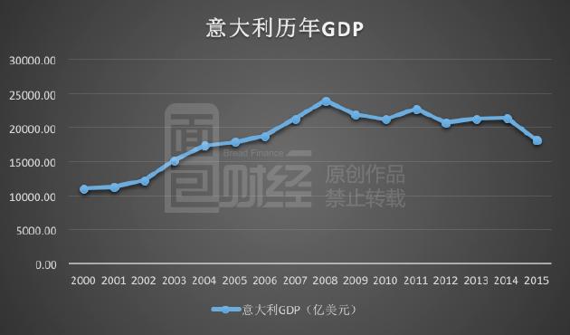 欧盟的gdp世界占比_美国GDP全球占比近50年遭腰斩 手机新浪网