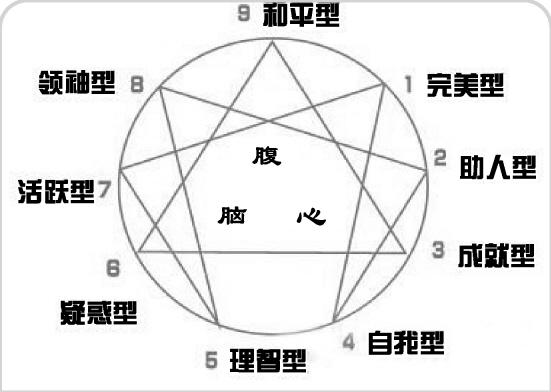 9型人格人口占比数据_男人只有这样,才最容易让女生对你着迷 上