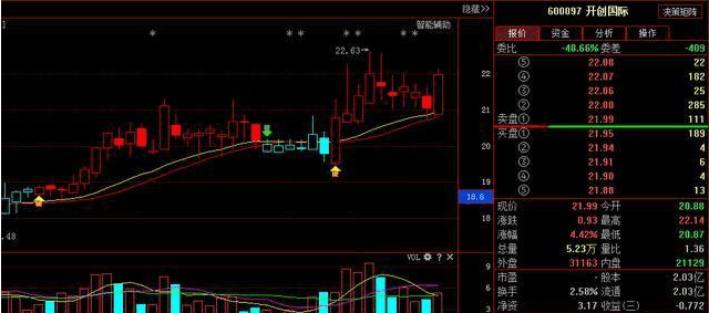 从跌停拉到涨停,主力3亿资金急护盘!