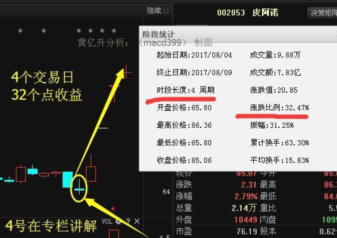 周末锂电最新利好消息: 华自科技 尤夫股份 欣旺