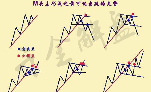 千金解盘:微盘反转形态,如何判断买涨买跌?(新手必看)