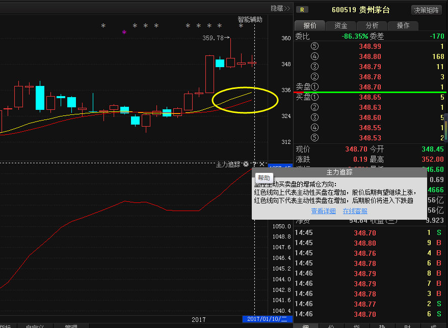 贵州茅台600519暴涨行情就绪,散户的提款机