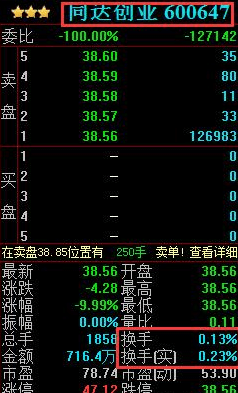 股票科普课堂: 从换手率中我们可以得到什么信