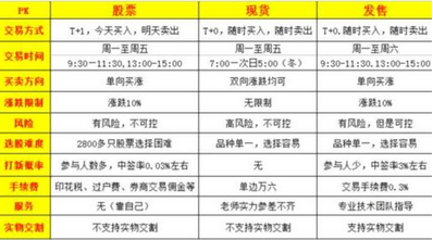 金梦夕:现货发售是什么 和股票相比有什么优势