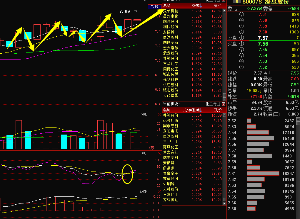 600078澄星股份行情图片