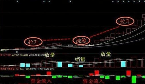 成交量的用法, 股票书上看不到!