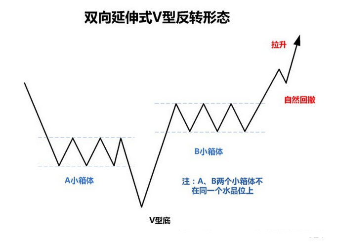 金梦夕教你圆弧和v型反转k线形态图解