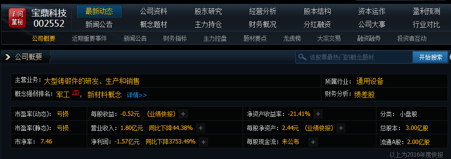 金融改革龙头股,遭山东帮68亿锁仓孵妖!_丽友