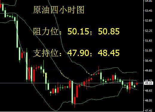 萧郎识金：3.21晚评原油受阻50日，天然气为何暴涨300Point?240 / author:萧郎识金 / PostsID:515124