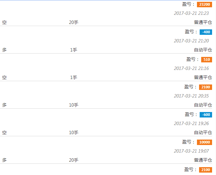 萧郎识金：3.21午夜金评过山车行情来袭，天然气能否再次破位，附空单解套658 / author:萧郎识金 / PostsID:515345