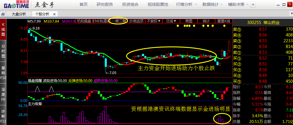 市场热点真伪难测, 寻找放天量的超级大牛股