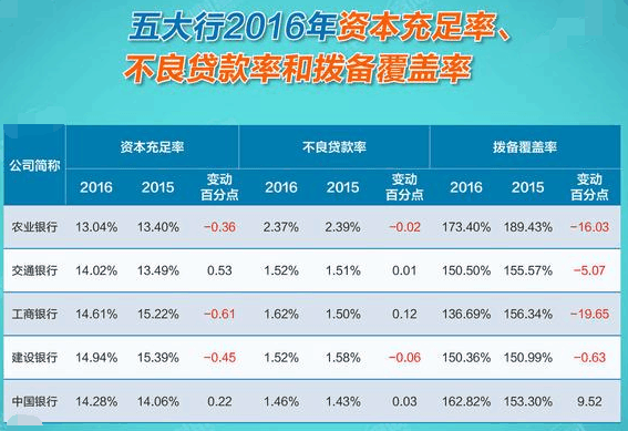 揭秘五大行2016年报 谁是住房贷款的放贷王