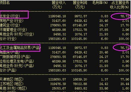 国企改革第一龙头强势领涨, 黑马股勇超雄安!