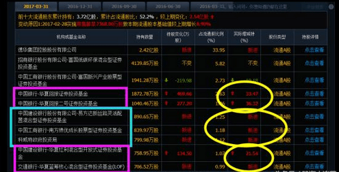 机构和游资操作区别是什么? 看机构的资金流操