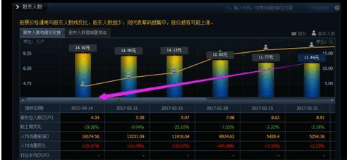 机构和游资操作区别是什么? 看机构的资金流操