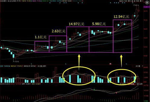 机构和游资操作区别是什么? 看机构的资金流操