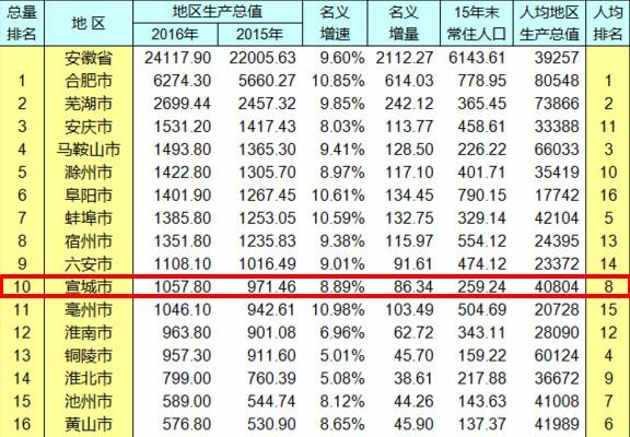 安徽各市gdp_安之源首届核心经销商大会圆满收官,安徽站行动在即(2)