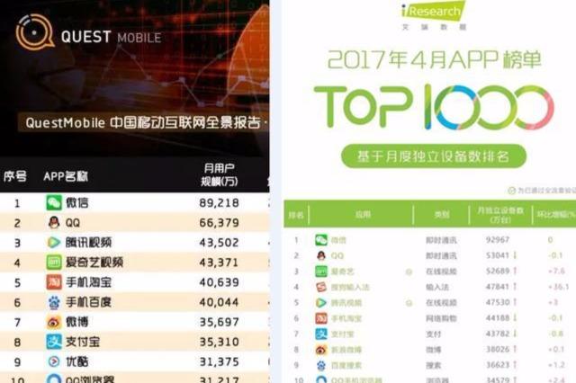 微信和WeChat一个季度增长近4900万用户