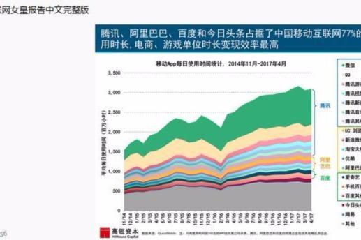 看互联网女皇报告: App用户时长越来越具有参考价值