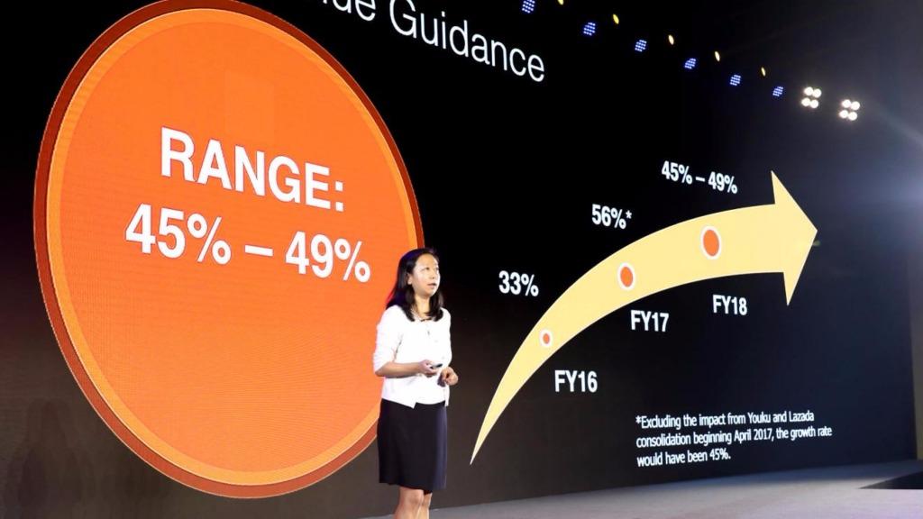 阿里投资者日大会第一天哪些数据让阿里股票一天涨13%