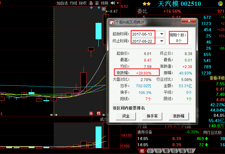 环保央改+锂电池龙头股从156跌至9元,李大霄