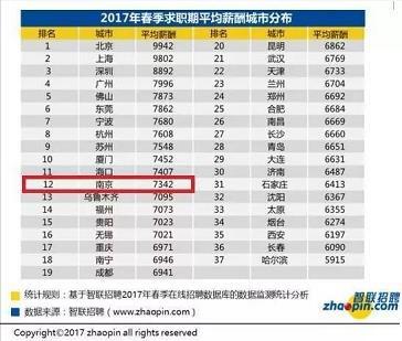 南京 常住人口_南京市人口大数据分析 2016年常住人口比上年增加3.4万人(3)
