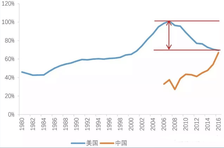 黎巴嫩经济危机债务gdp_李绍先 黎巴嫩严重失序,大爆炸之下走向破产(2)