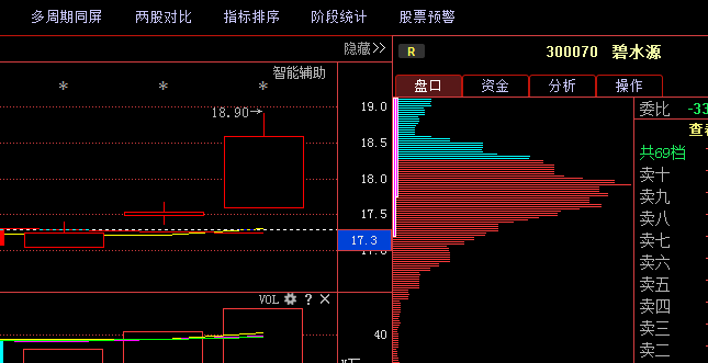 最新重磅罕见消息曝光:碧水源(300070) 通裕重