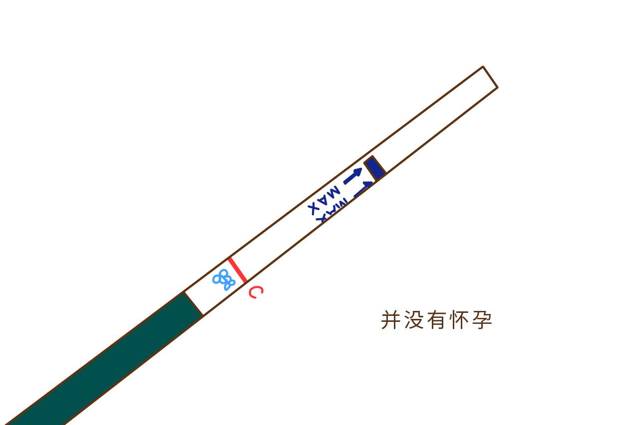 你会使用早孕试纸吗? 妇产科医生表示, 也许你就看不懂