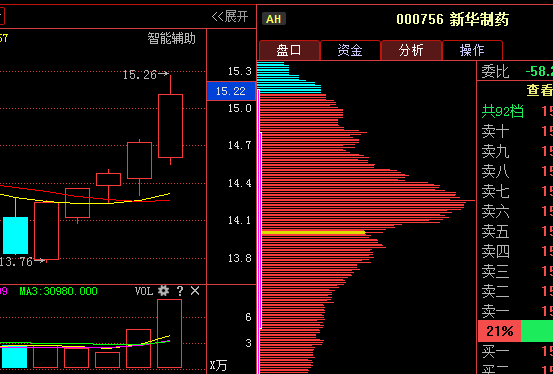 医药电商概念股最新重磅消息:新华制药(00075
